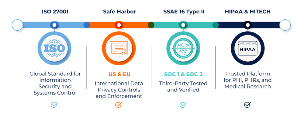 Data Security Workflow