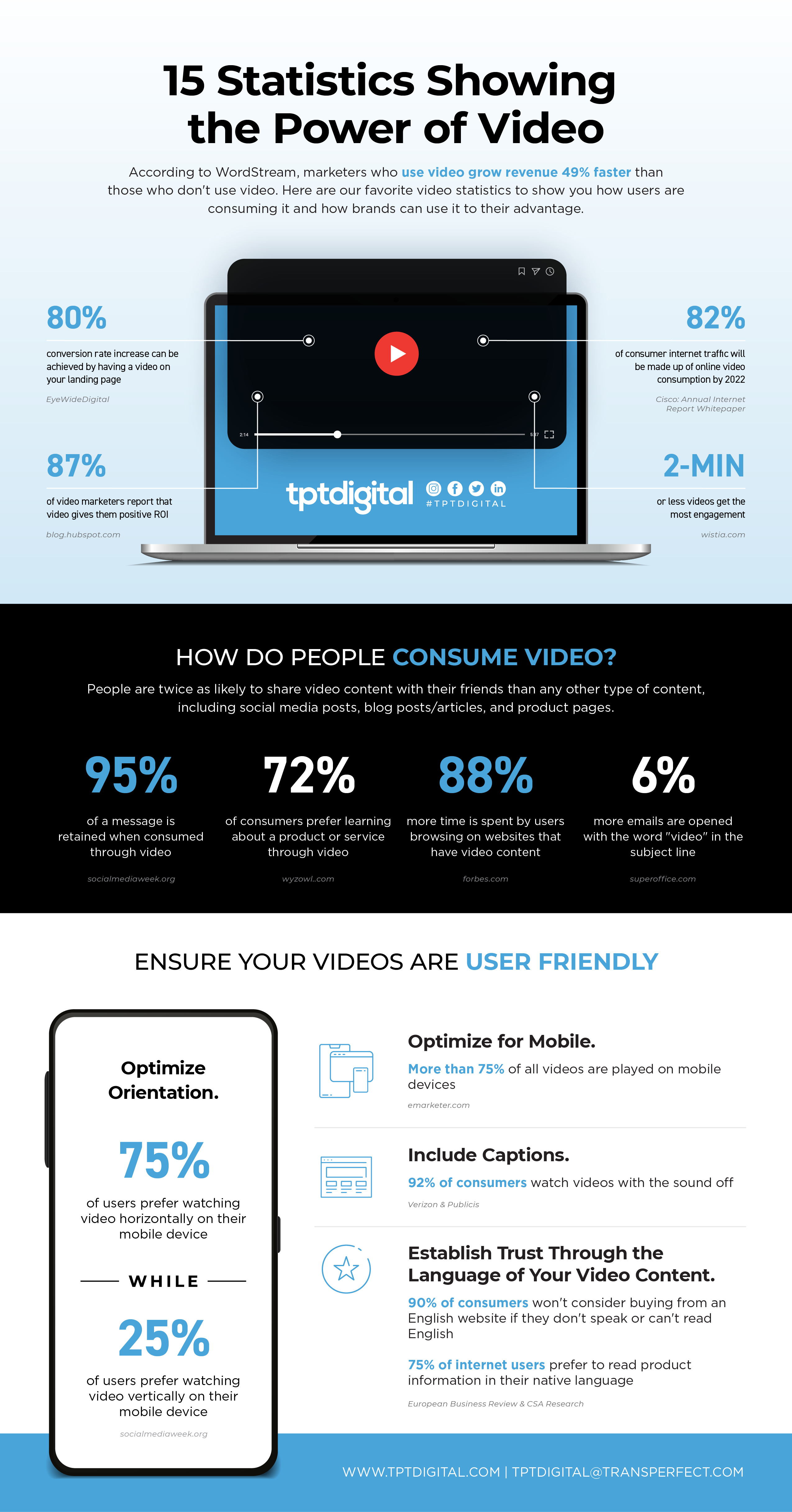 Power of Video Infographic