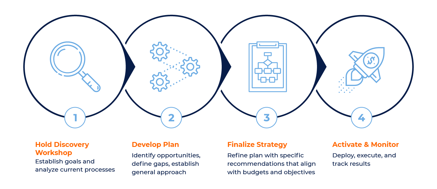 Global Retail Consultancy Process