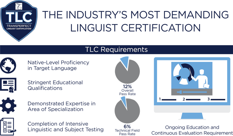 Linguist Certification