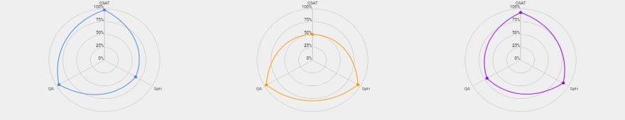 トライフェクタKPI：プレイヤーサポート従事者の強みを活かす評価システム・対応振り分け