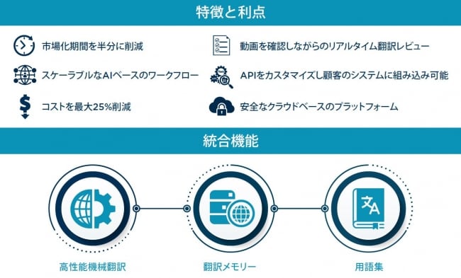 Media.NEXTの追加ソリューション