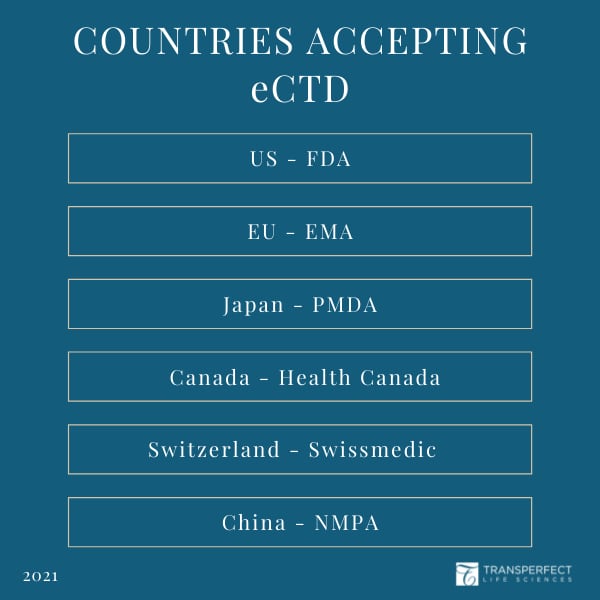 eCTD Table