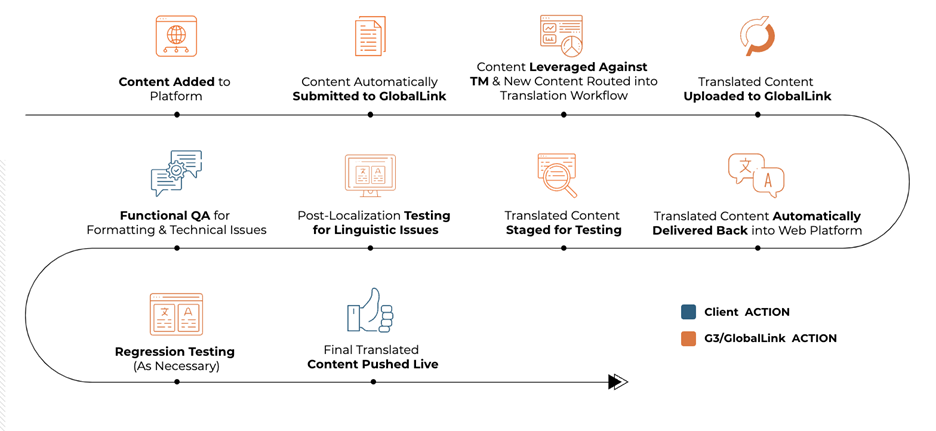 FAQ Diagram