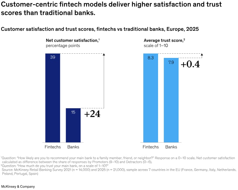 Fintech-chart