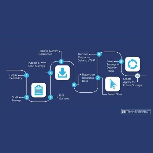 Maximizing-Efficiencies-in-Site-Enrollment-II---Confidentiality-Disclosure-Agreements